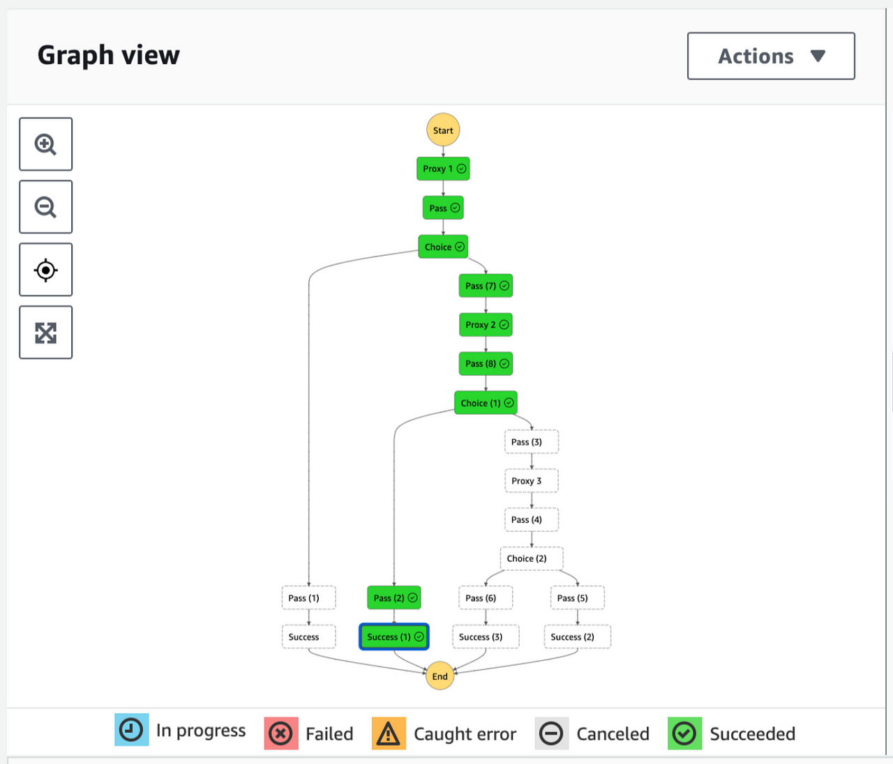 Sample screenshot to show when the first try failed but the second worked | AWS Step Function Console