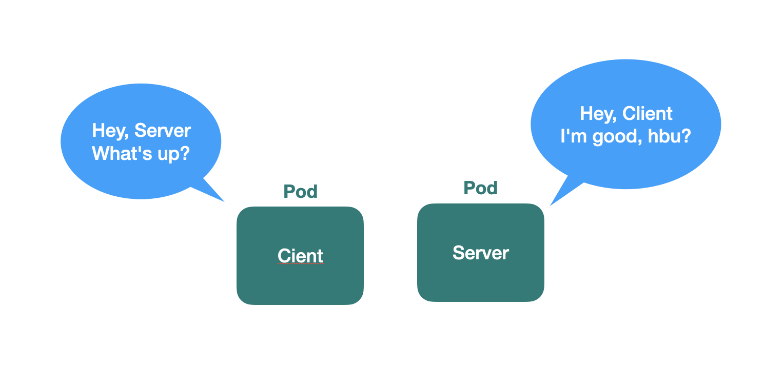 client server communication