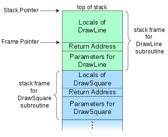 Call stack
