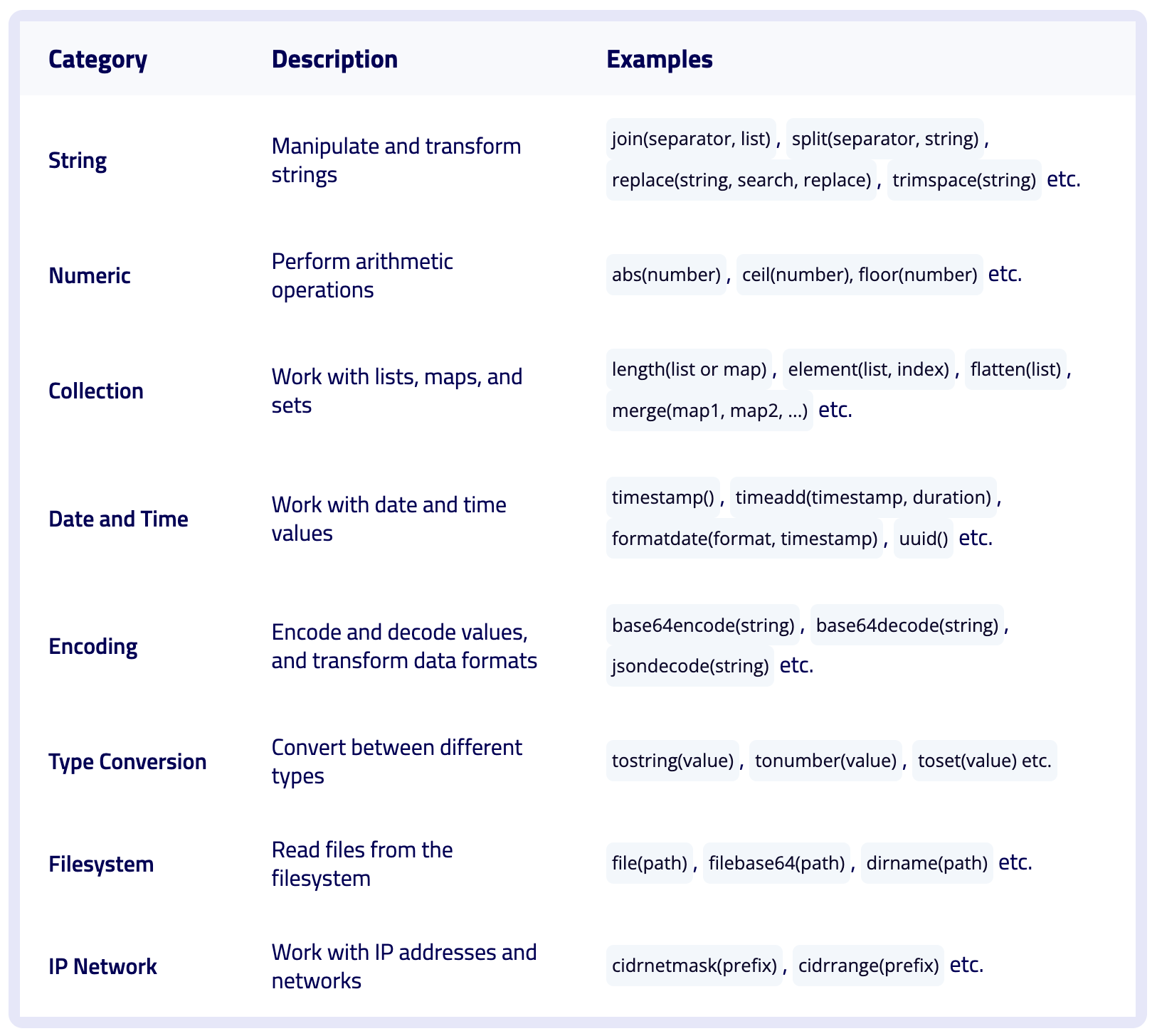 Terraform Function Categories