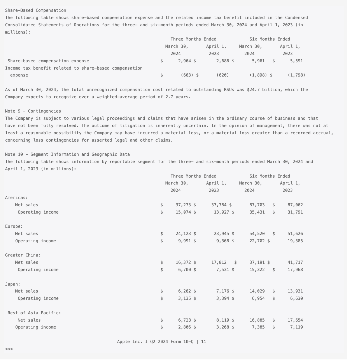 Extracted text from pdf