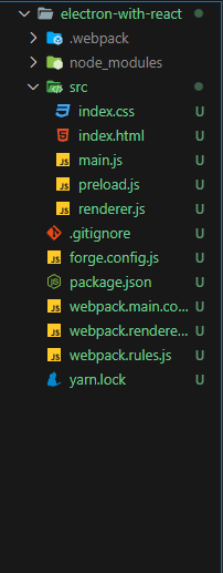 'Directory structure after installing the packages'