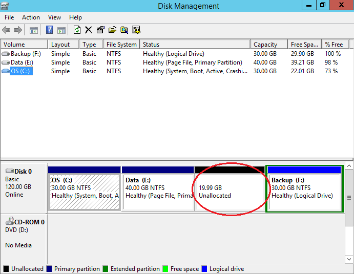 Unallocated Space