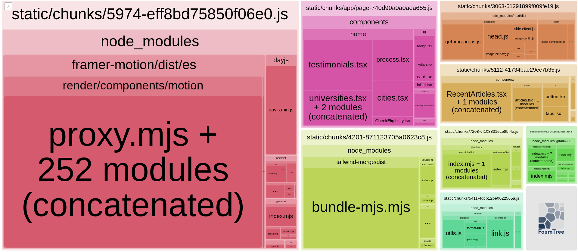 Big modules