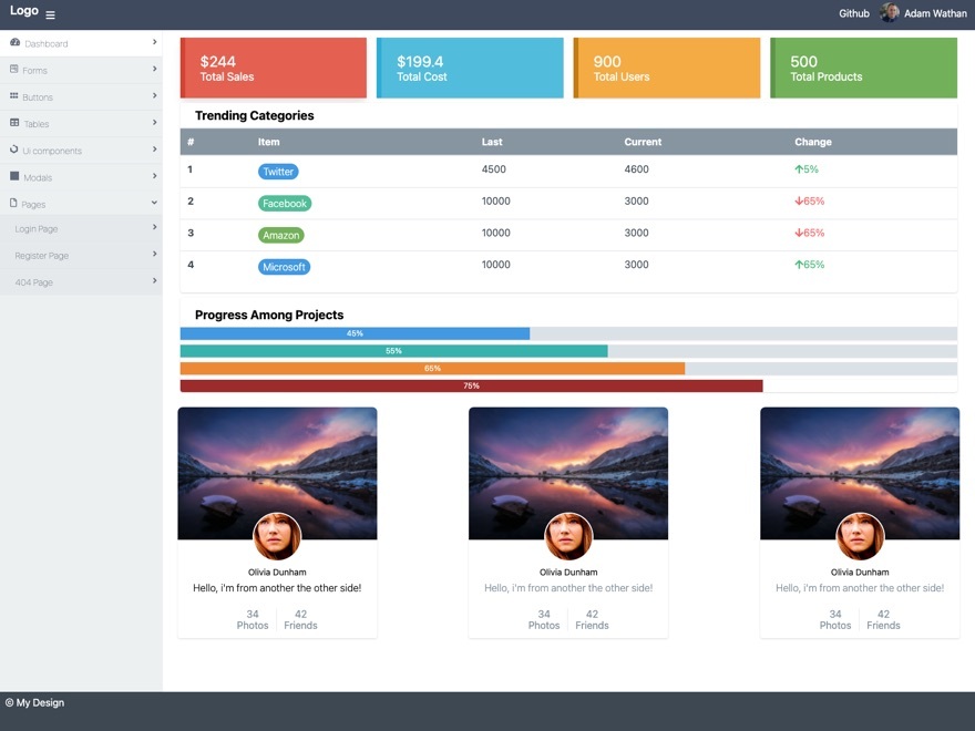 Open source css templates