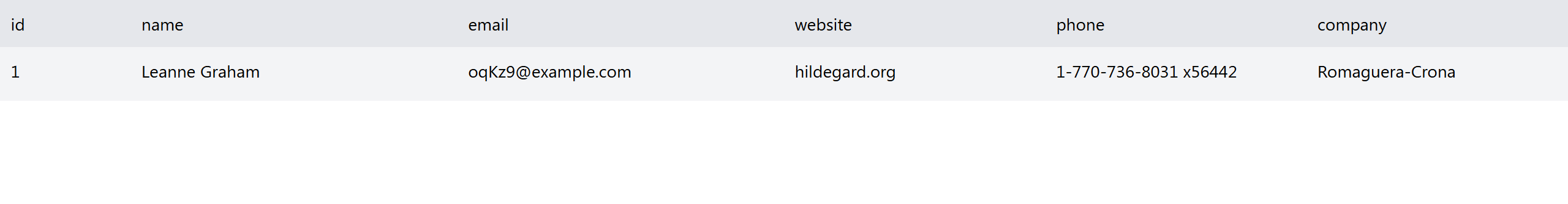 output of the table component