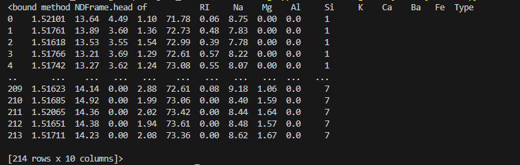 Output of the head command