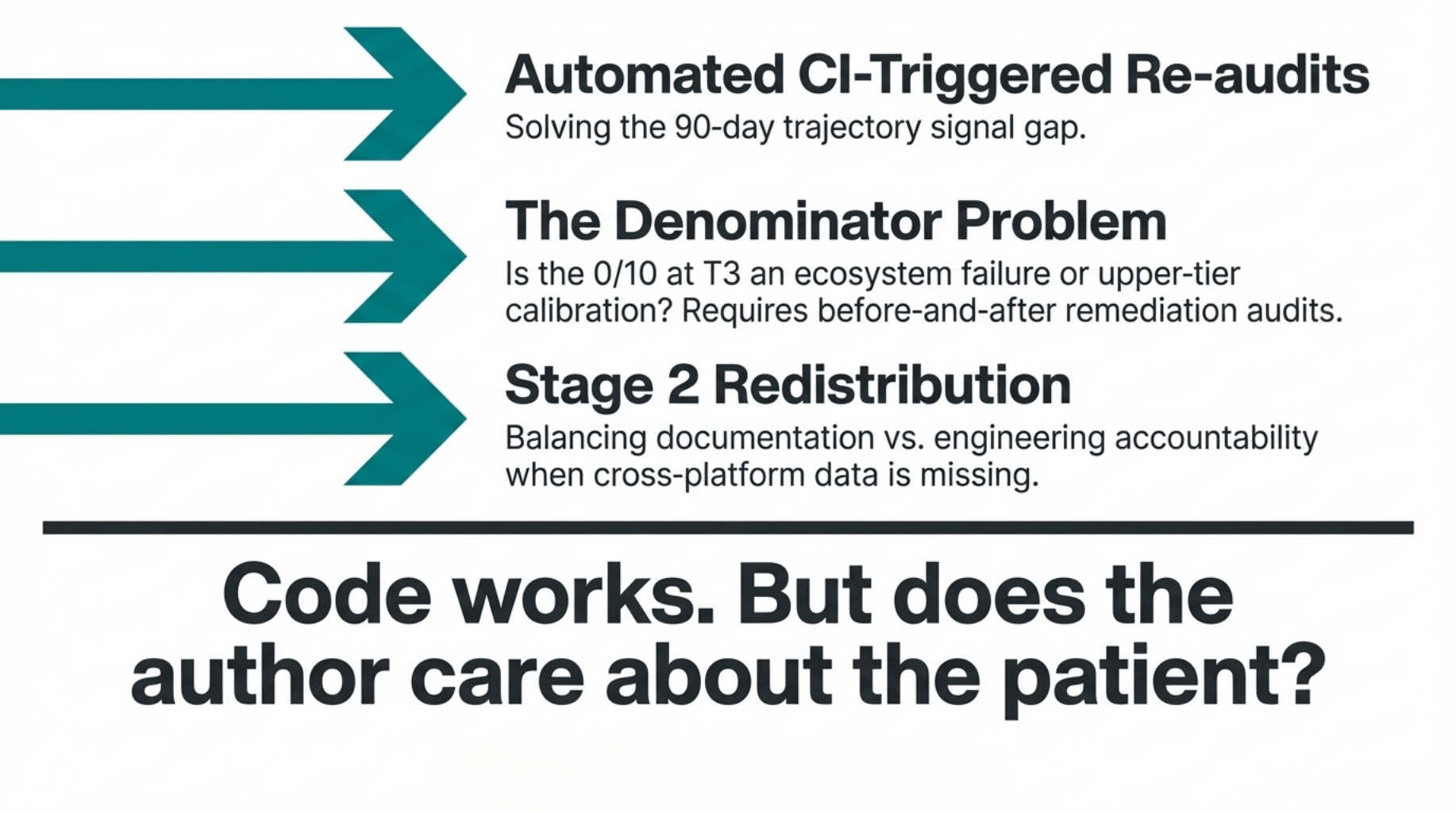 Three Directions Still Ahead