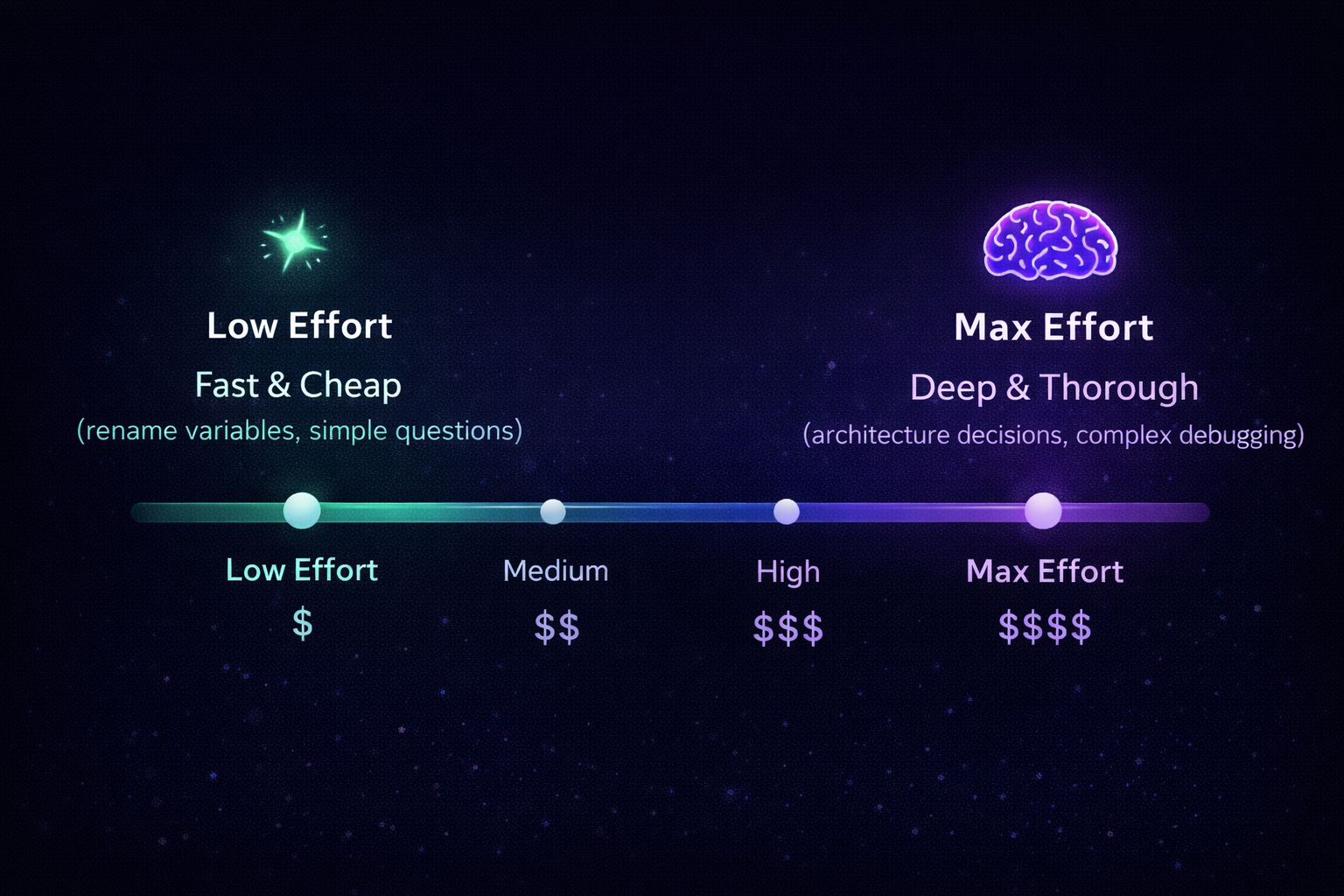Effort Diagram – Claude Opus 4.6 – GLINCKER