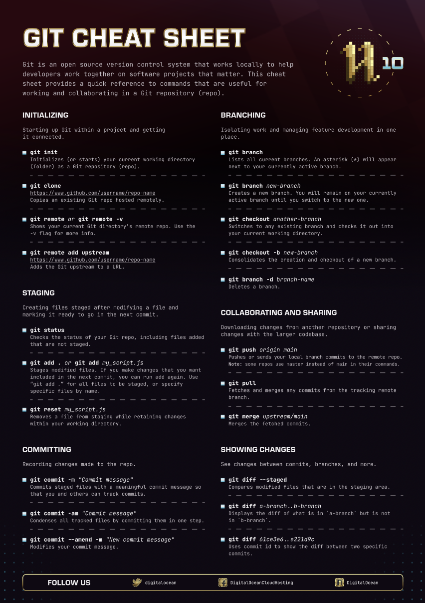 Git Cheatsheet