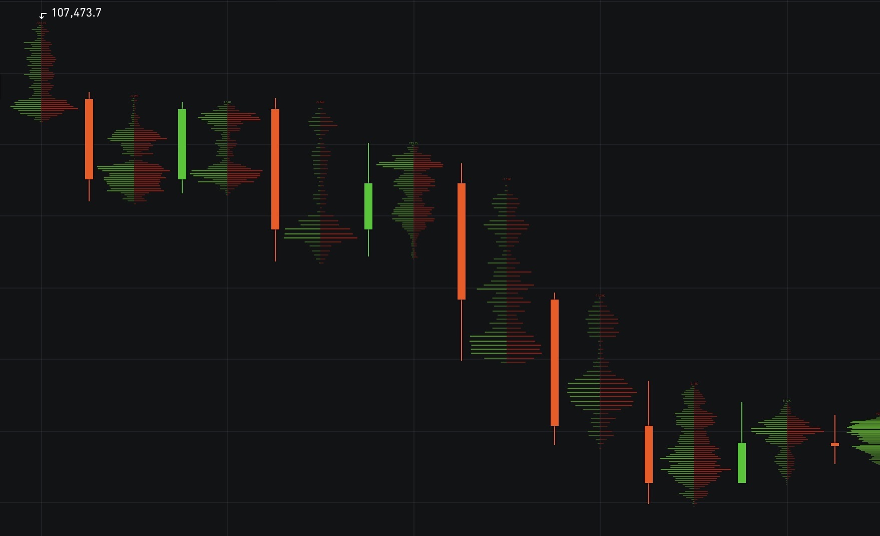 Order‑flow Footprint