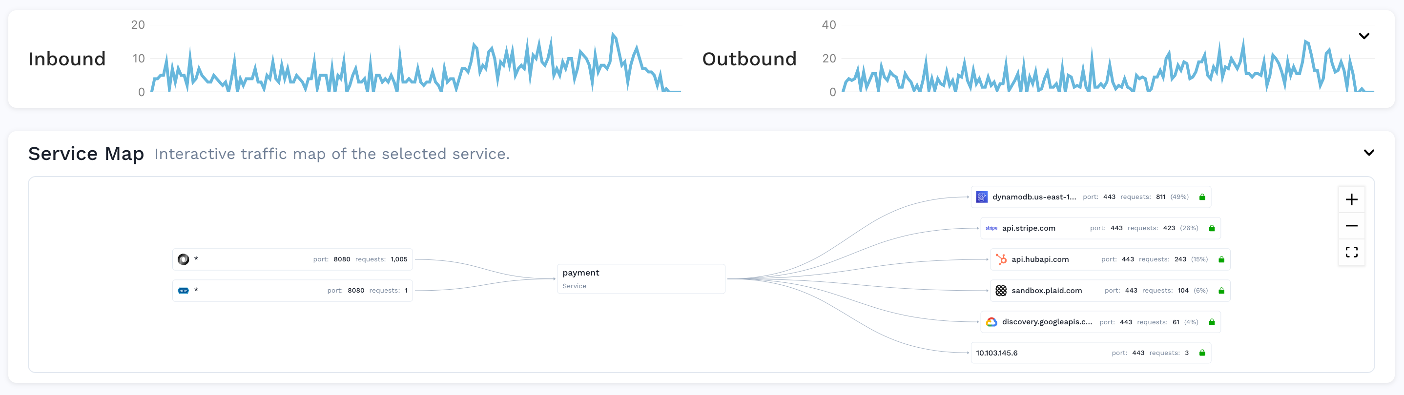 API Service Map