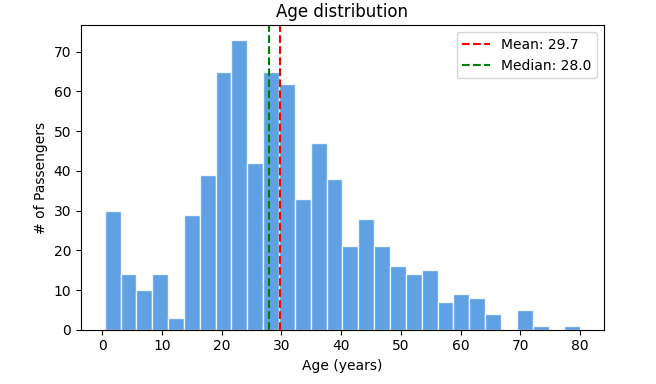 Graph1