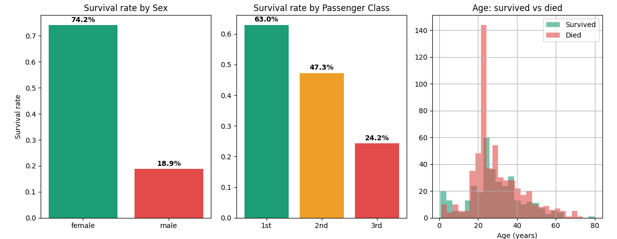 Graph7