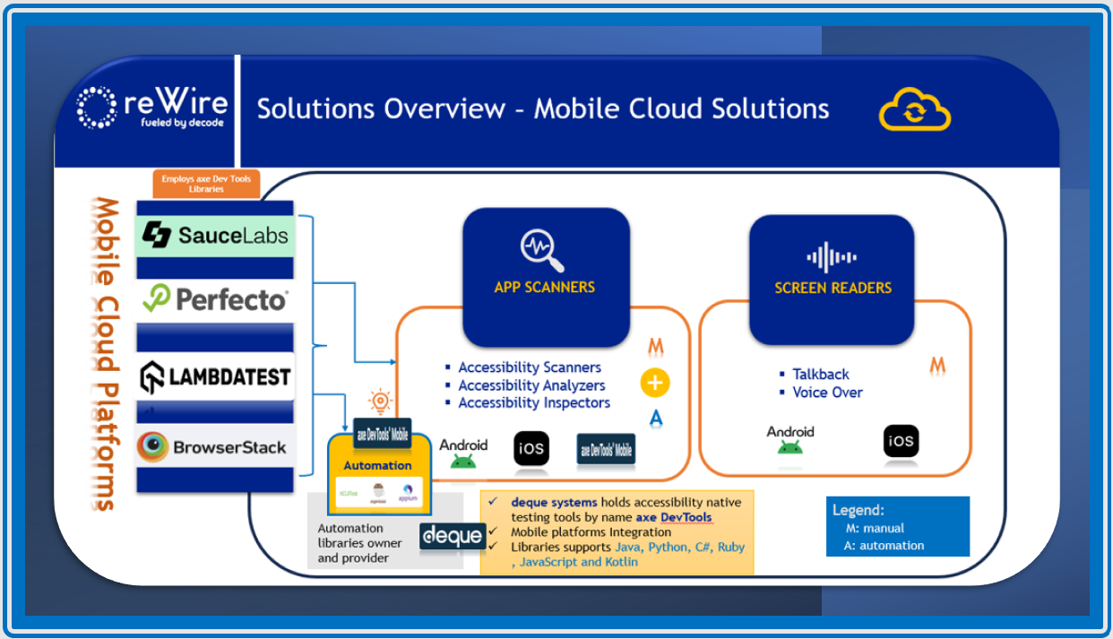 Mobile Cloud Solutions
