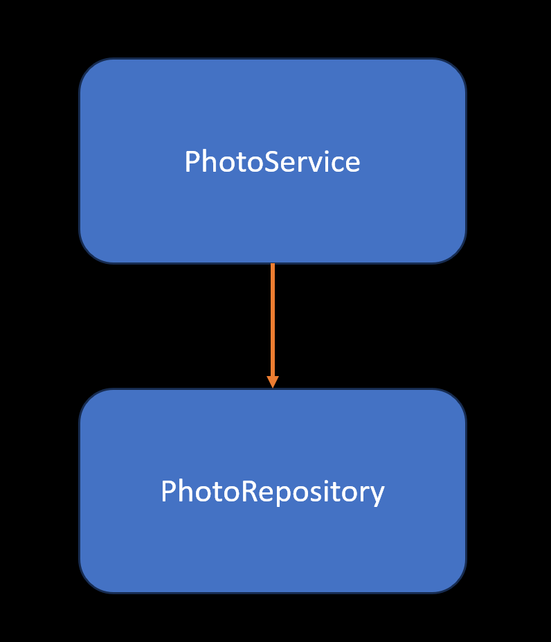 Alto acoplamiento con dependencia directa