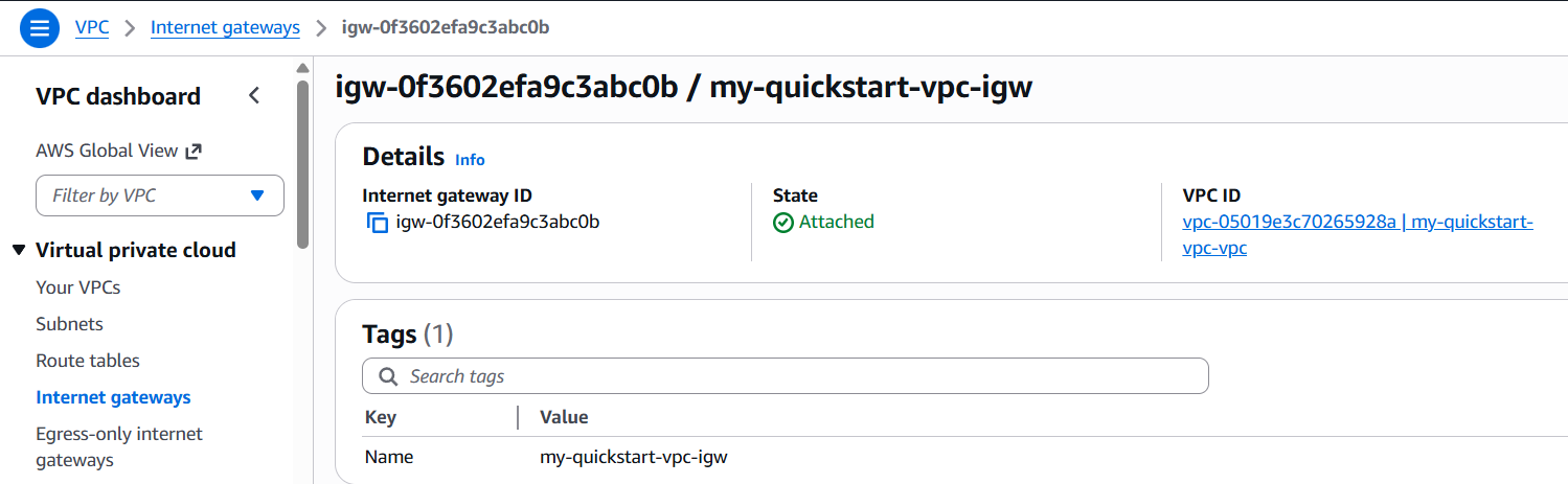 Internet Gateway attached