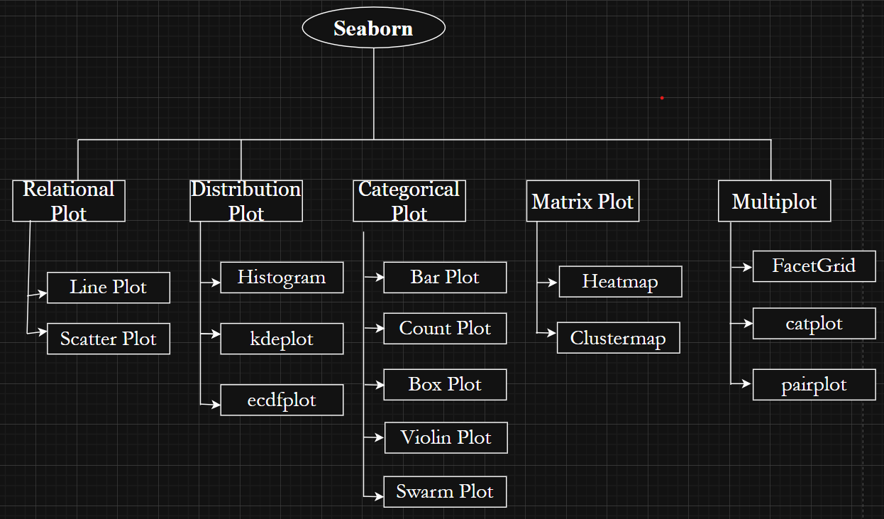 Types of plots