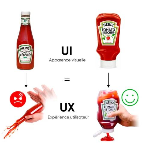 Definição e Diferença entre UI e UX