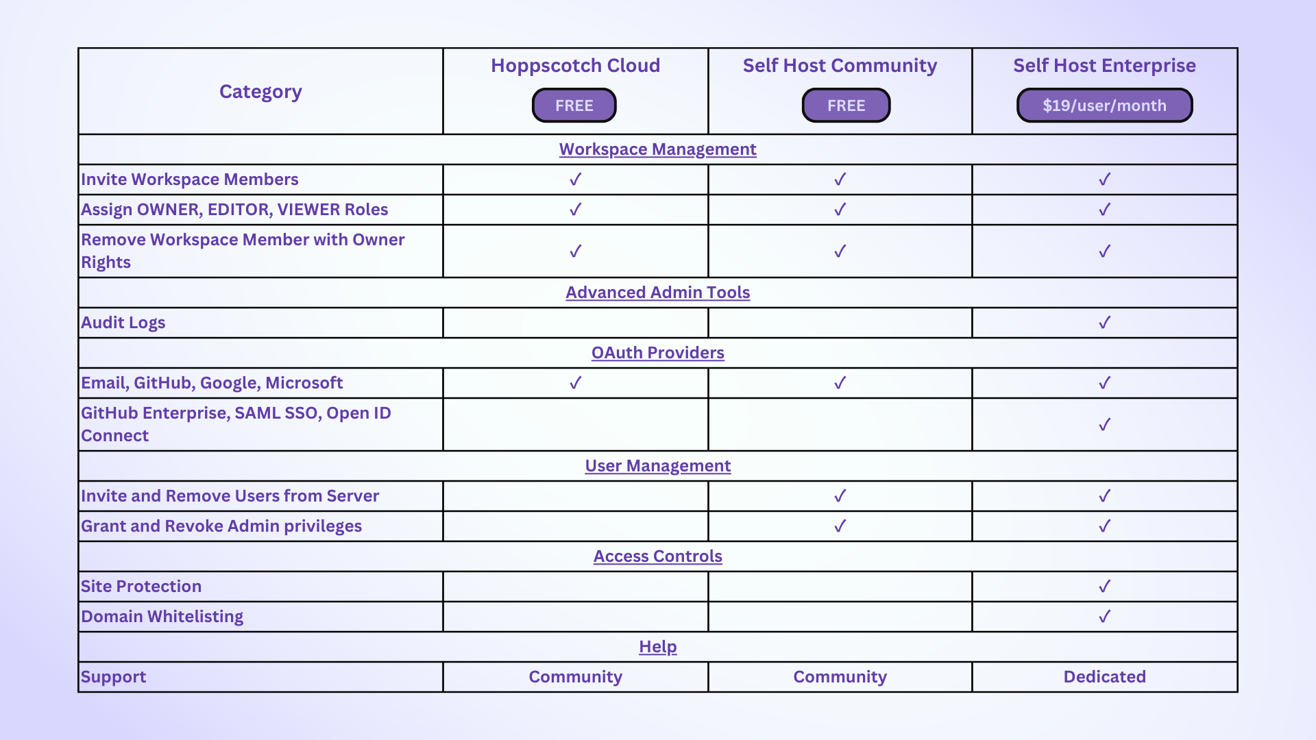 Hoppscotch Cloud vs Self Host Community vs Self Host Enterprise 2