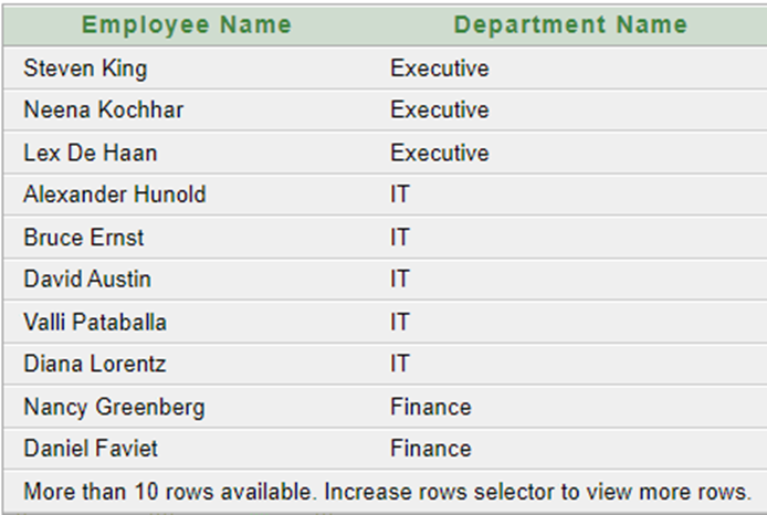 Employee and Department Join