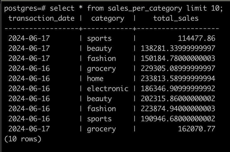 sales_per_category
