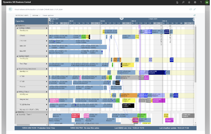 Netronic example JS Gantt Charts