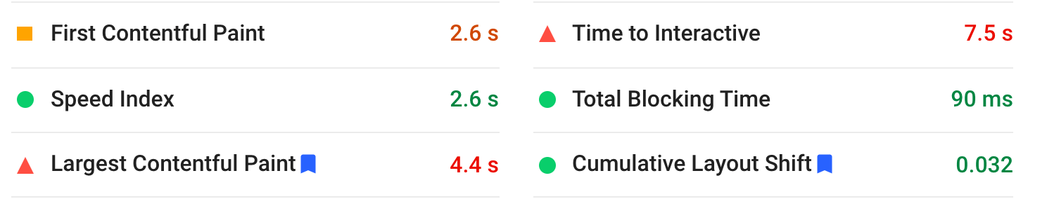 Common Performance Metrics