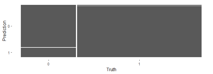 Confusion Matrix