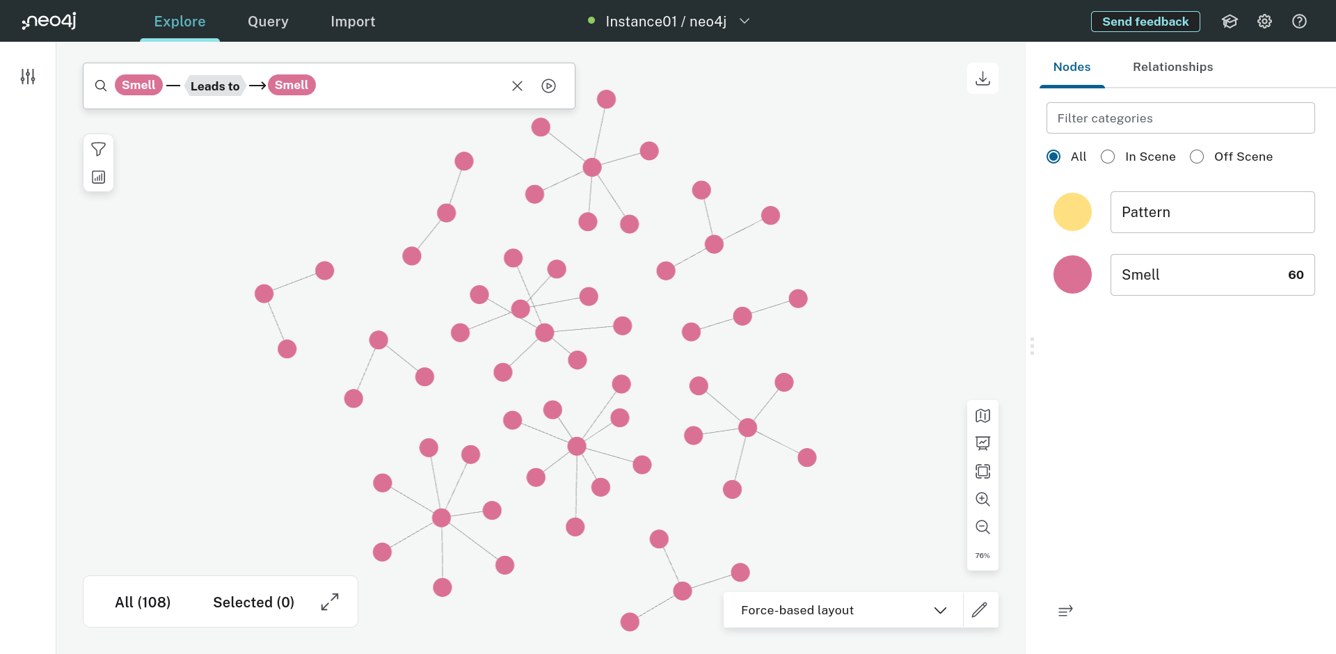 Smells can lead to other smells