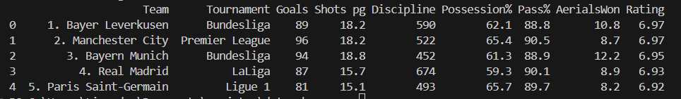 Resultado do Nosso Código