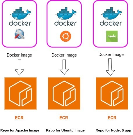 docker-ecr-images