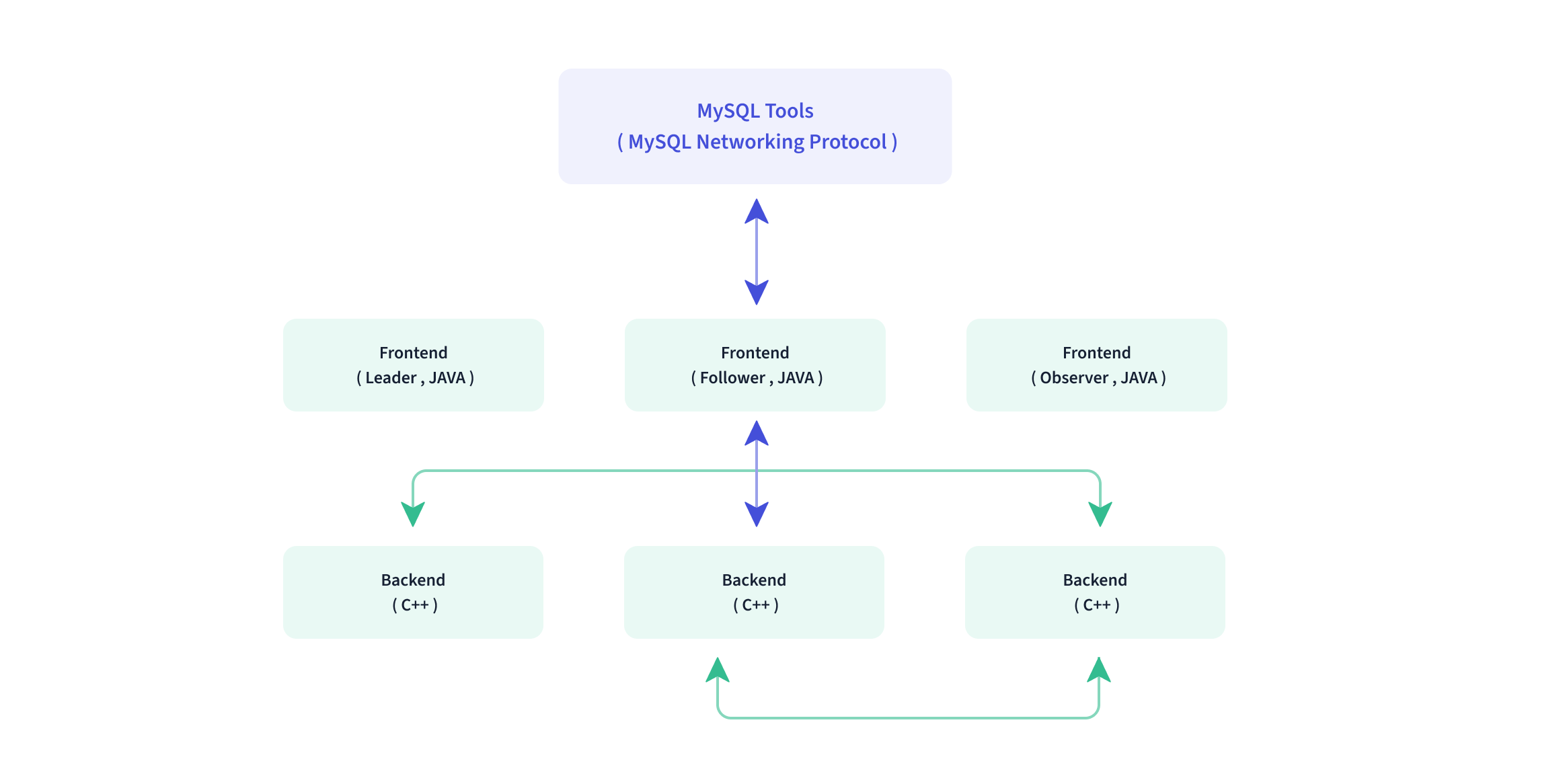 GitHub - apache/doris: Apache Doris is an easy-to-use, high performance and unified analytics 