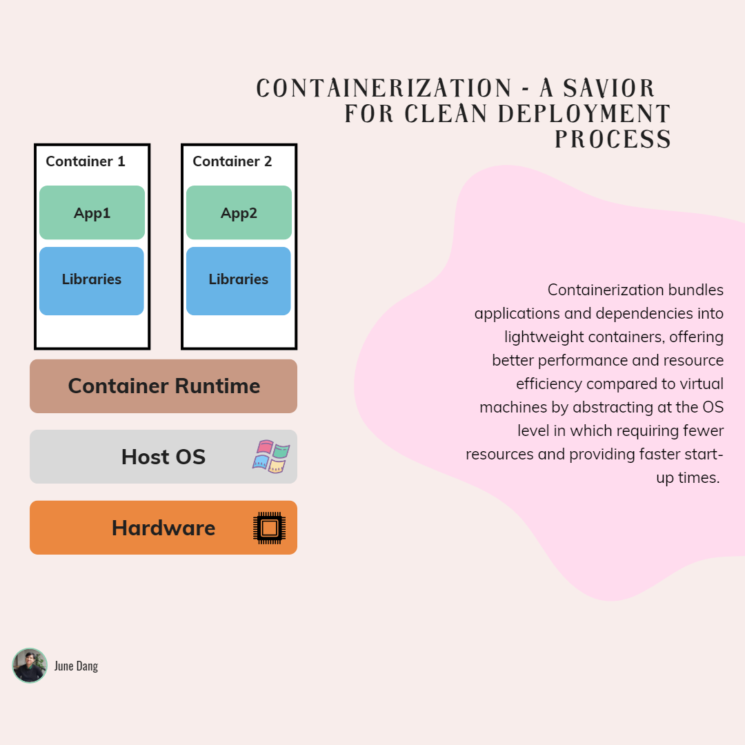 containerization architechture