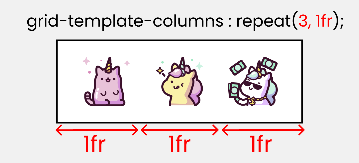 Css Grid Cheat Sheet Illustrated In 2021🎖️