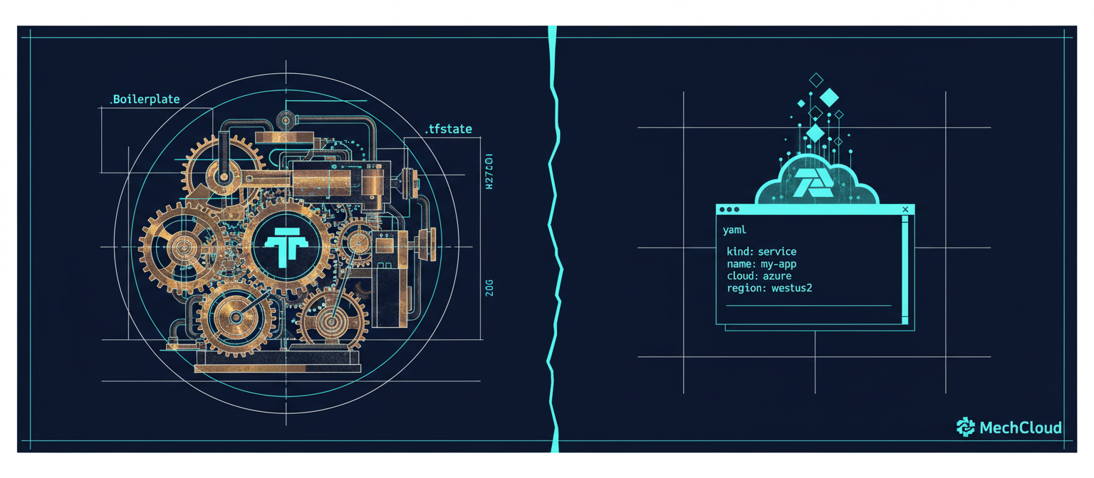 Terraform vs MechCloud: Closing the Infrastructure-as-Code Verbosity Gap for Azure