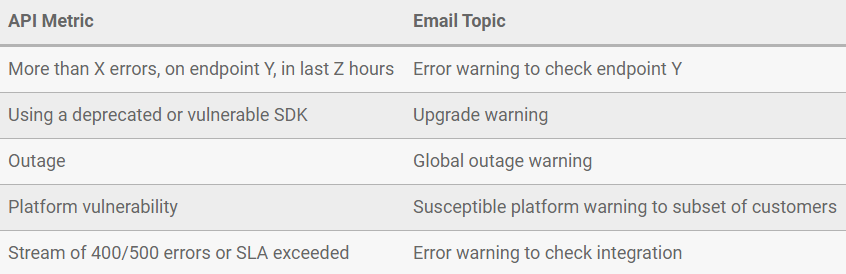 Error Metric Table
