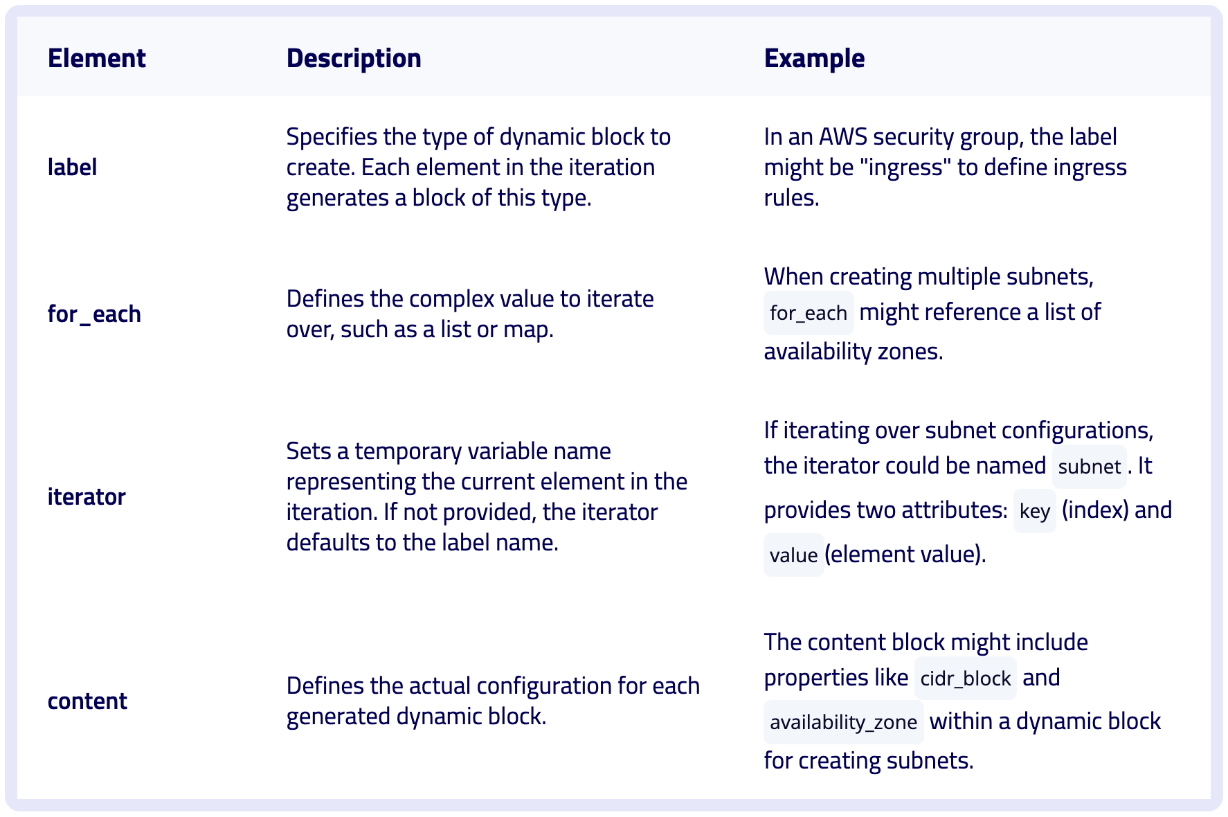 detailed explanation