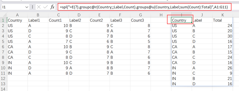desired result table with code entered