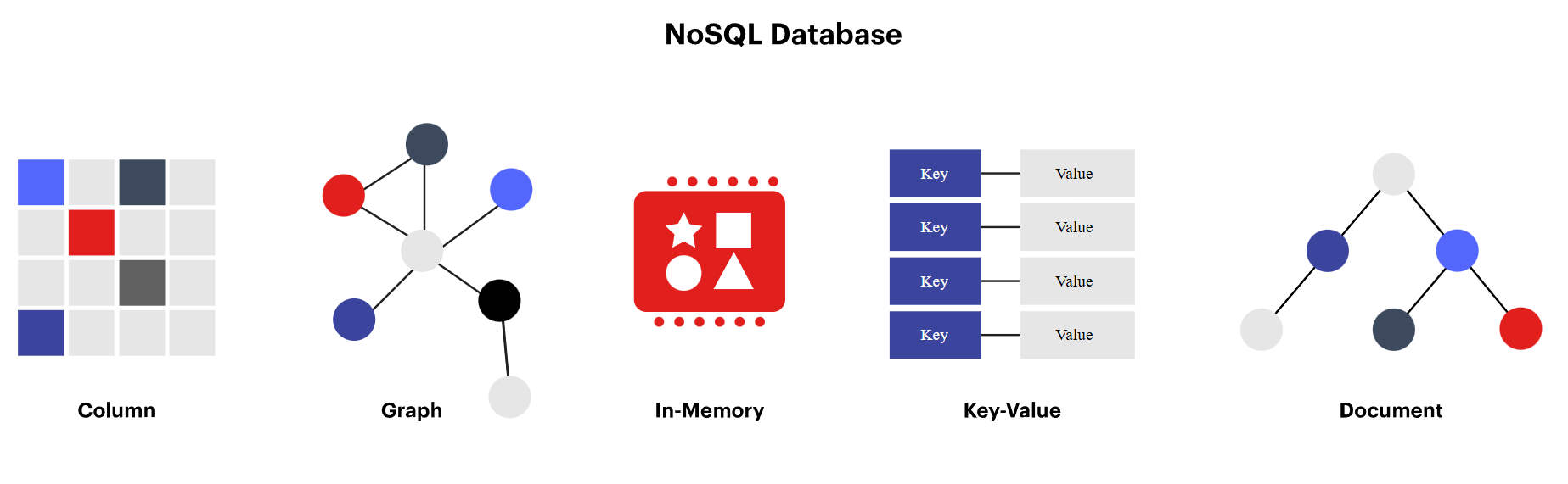 NoSQL