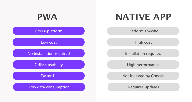 Screenshot of PWA vs native app comparison