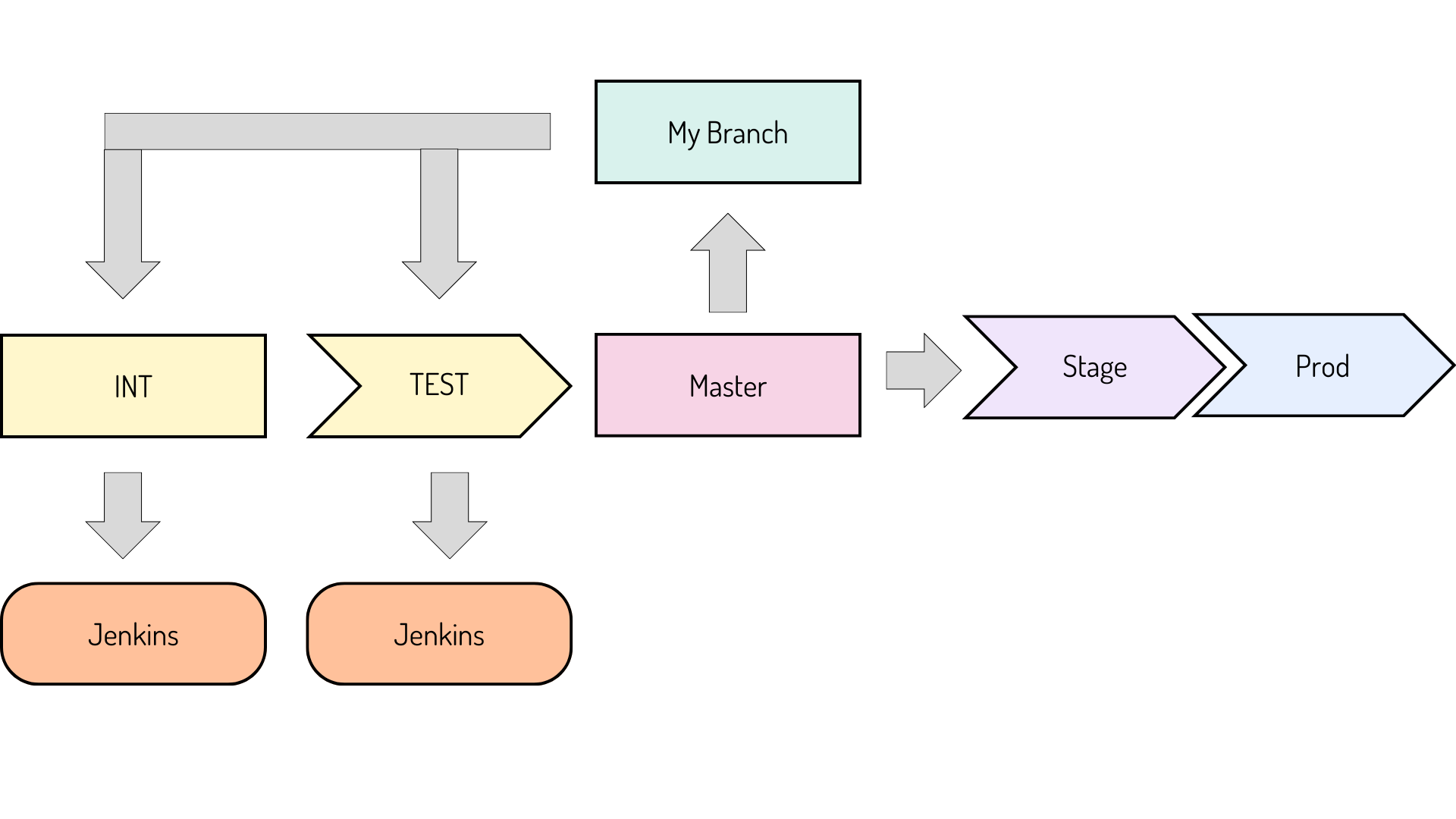 Git Workflow