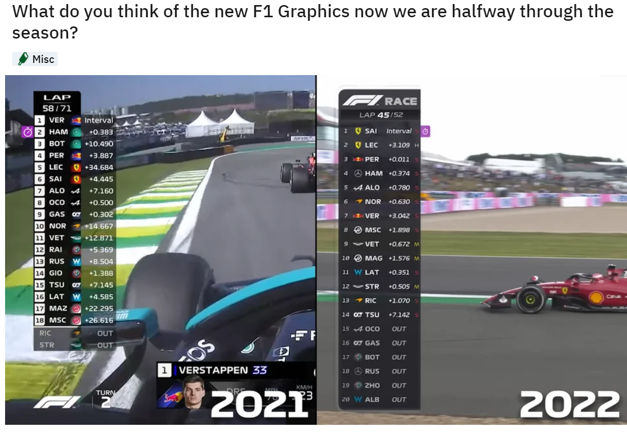 Modern F1 ScoreBoard