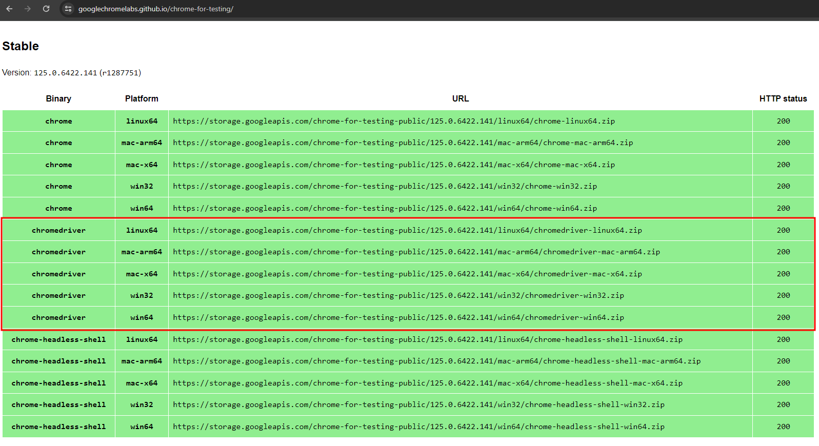 Versões Estáveis do Chrome Driver Disponíveis