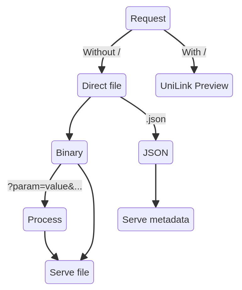 Data Sources diagram