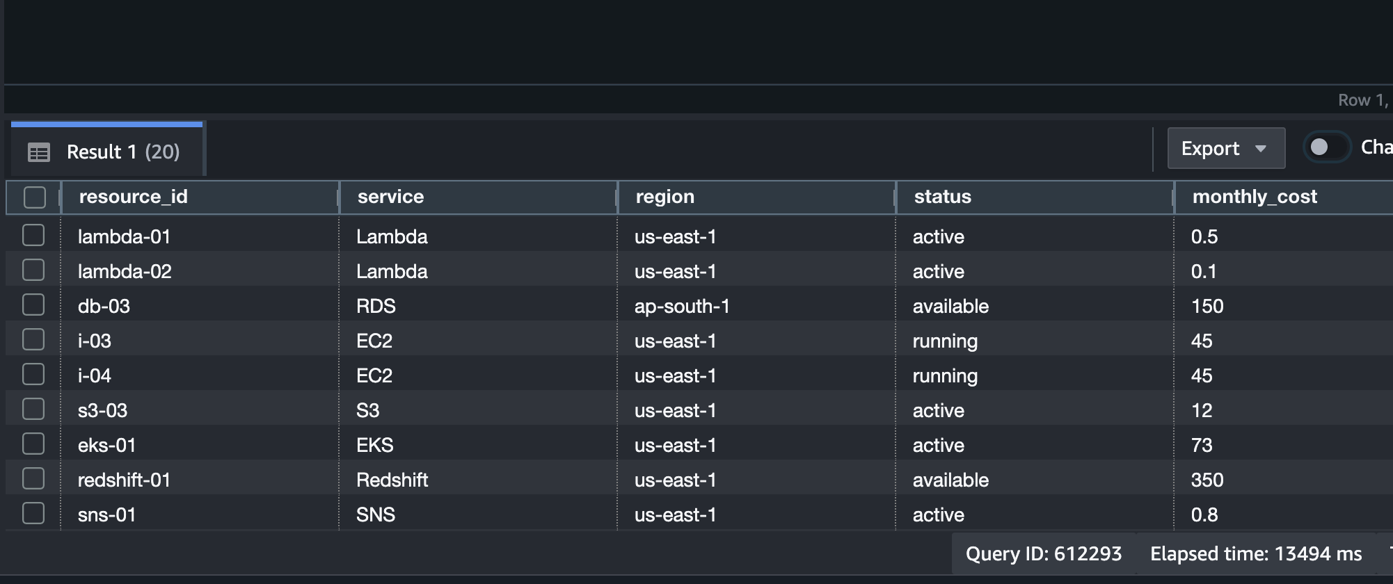 Redshift query result for 2 days