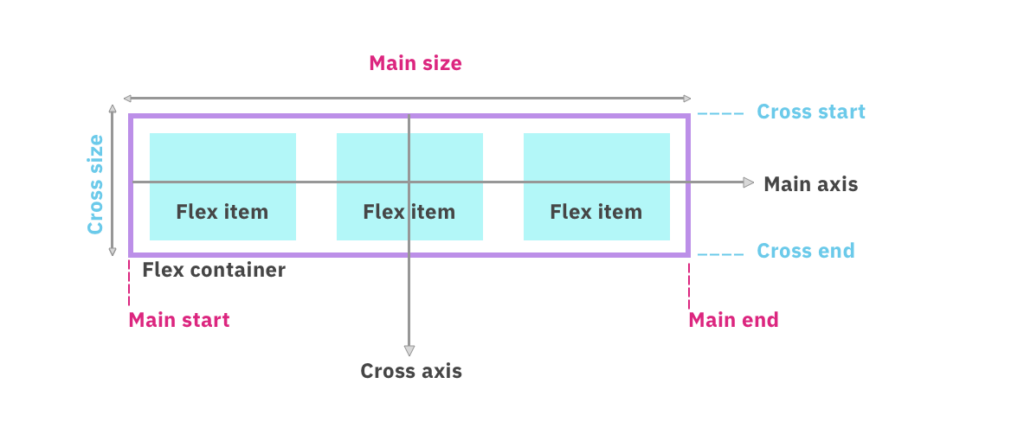 flexbox layout