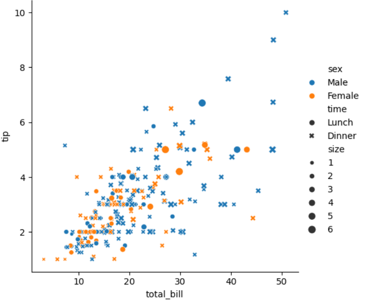Scatterplot function-level
