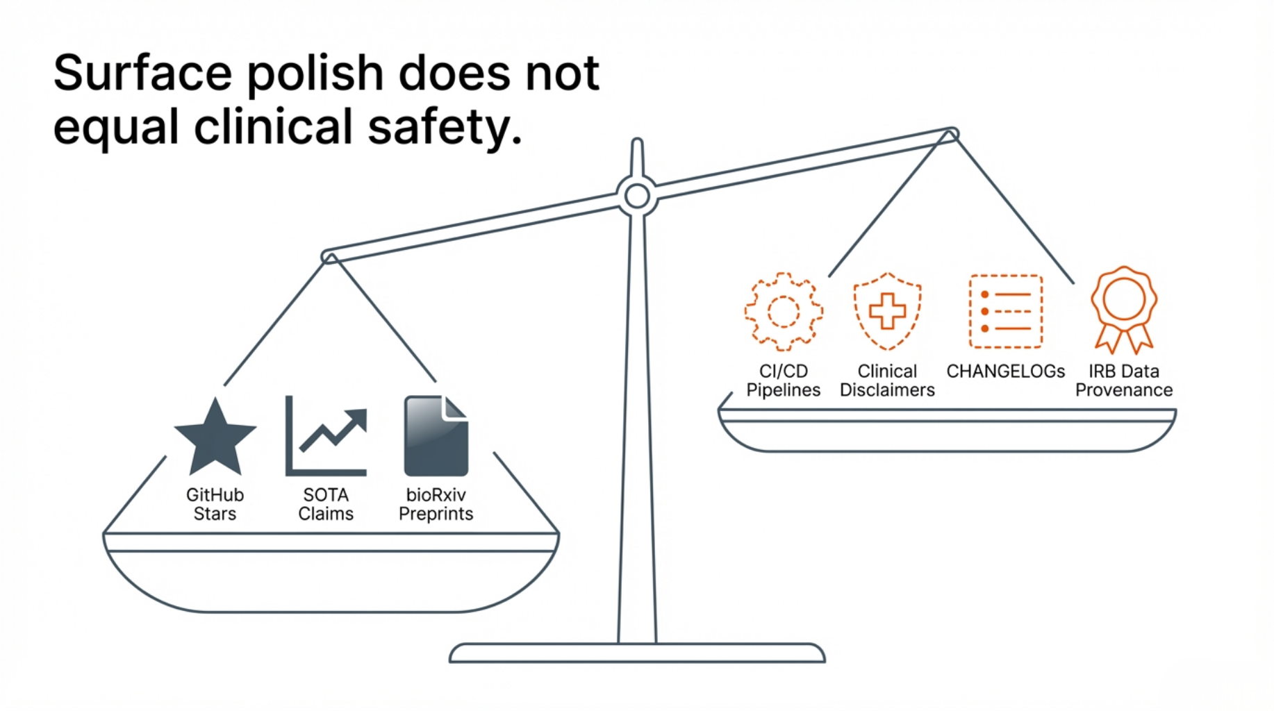 surface polish does not equal clinical safety