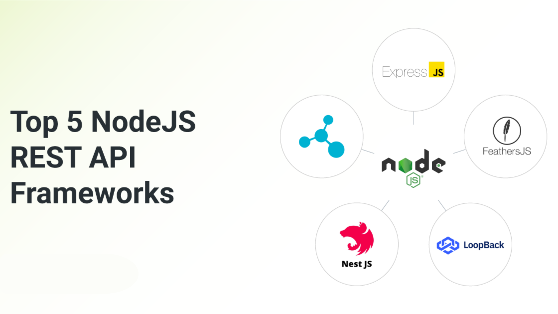 Node.js REST API illustration
